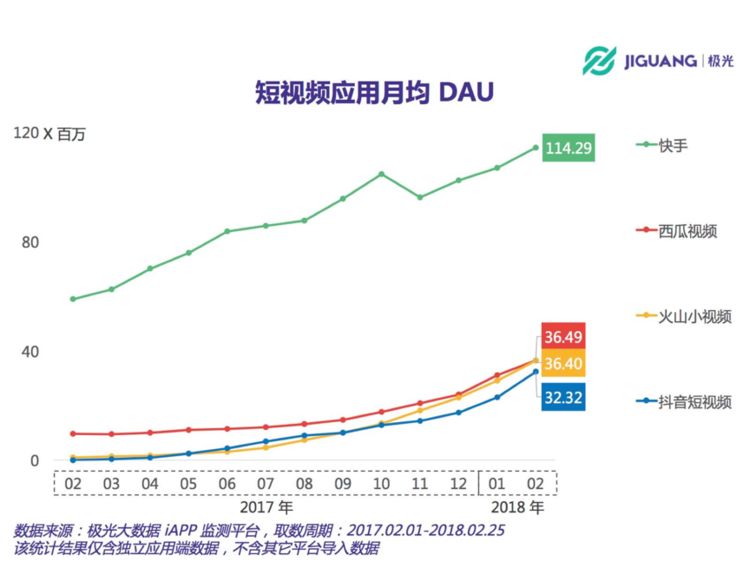 抖音微博封杀_快手八卦网红视频-_抖音早期推广